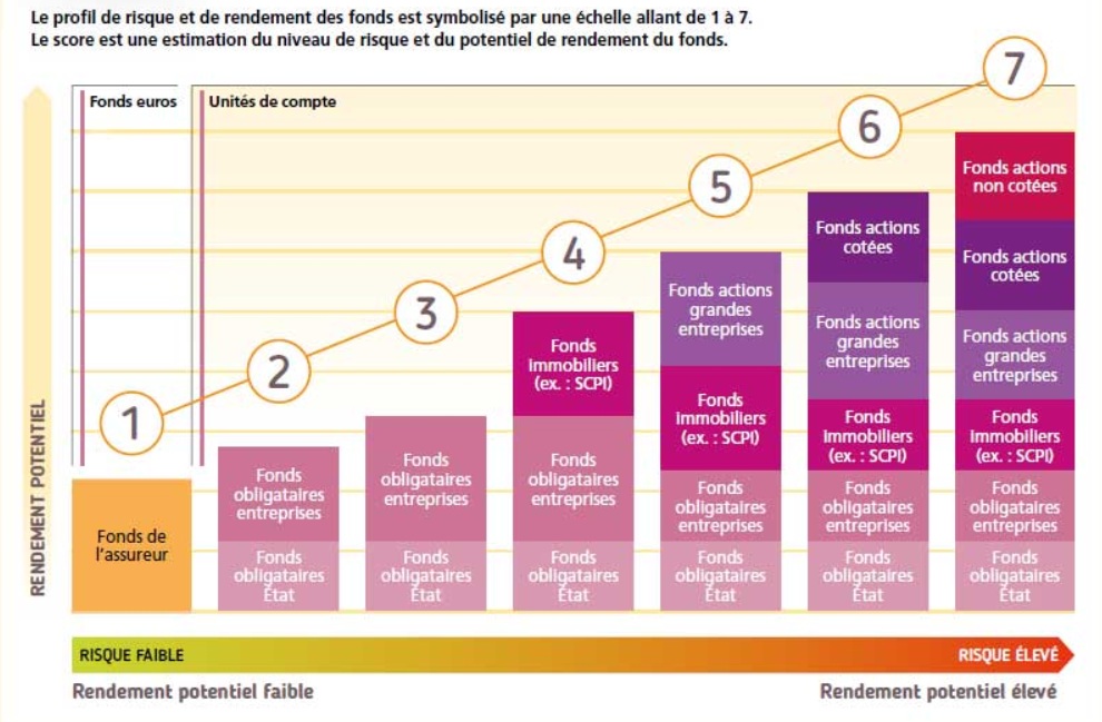 indicateur de niveau de risque d'un fonds
